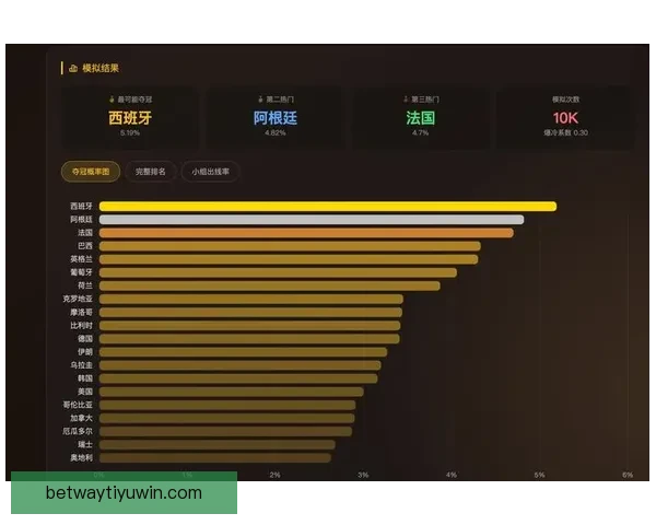 美加墨世界杯竞猜盘口分析与投注策略探讨