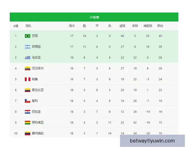 世界杯赛事最新体育竞猜赔率全解析及投注趋势深度指南