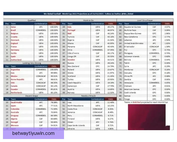 世界杯赛事精彩竞猜，尽享即时赔率与独家数据分析